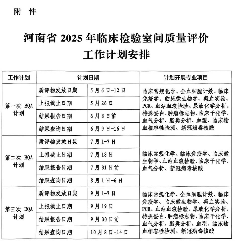 河南省临床检验质量控制与管理中心关于开展2025年河南省临床检验室间质量评价工作的通知-5.jpg