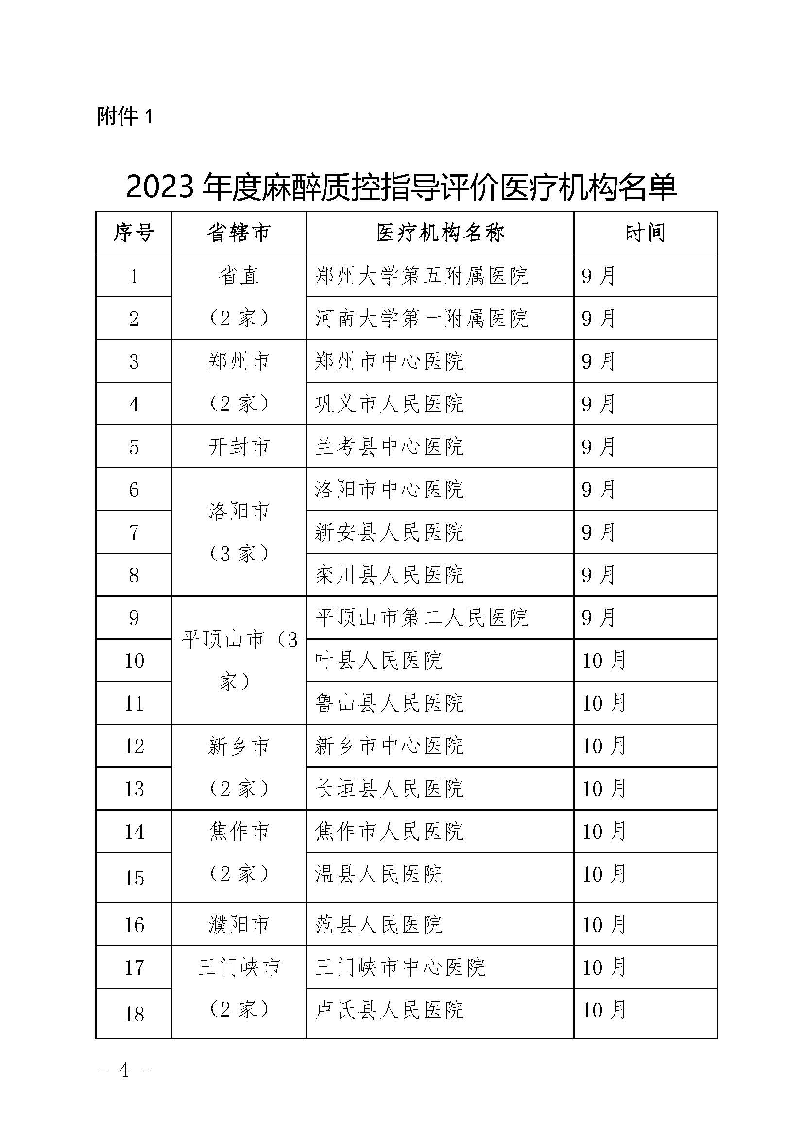 河南省麻醉质控中心关于开展2023年度麻醉质控指导评价工作的通知_页面_04.jpg