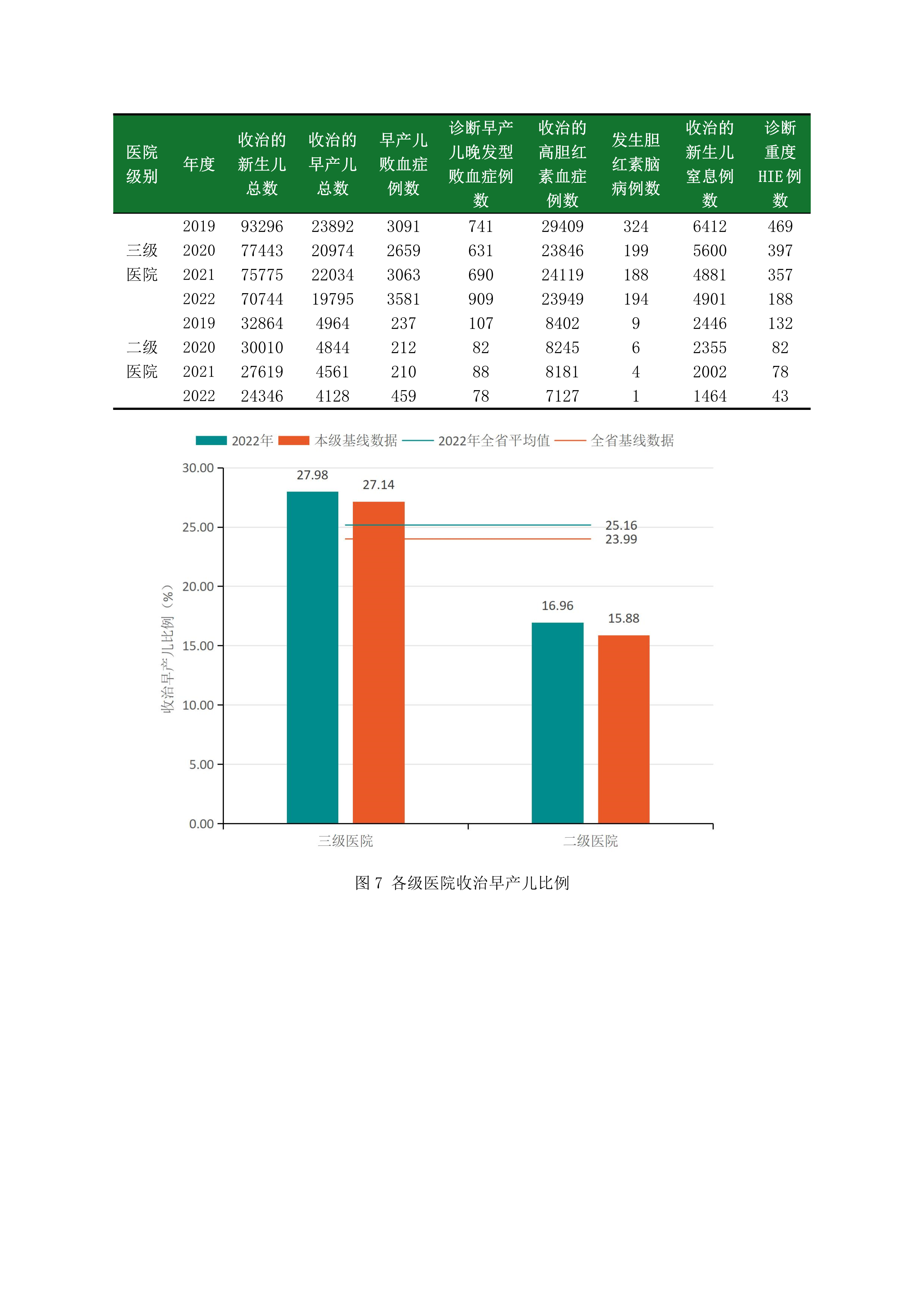 2_47-2023.12.14-河南省新生儿重症专业医疗质量质控中心分析报告-5.png