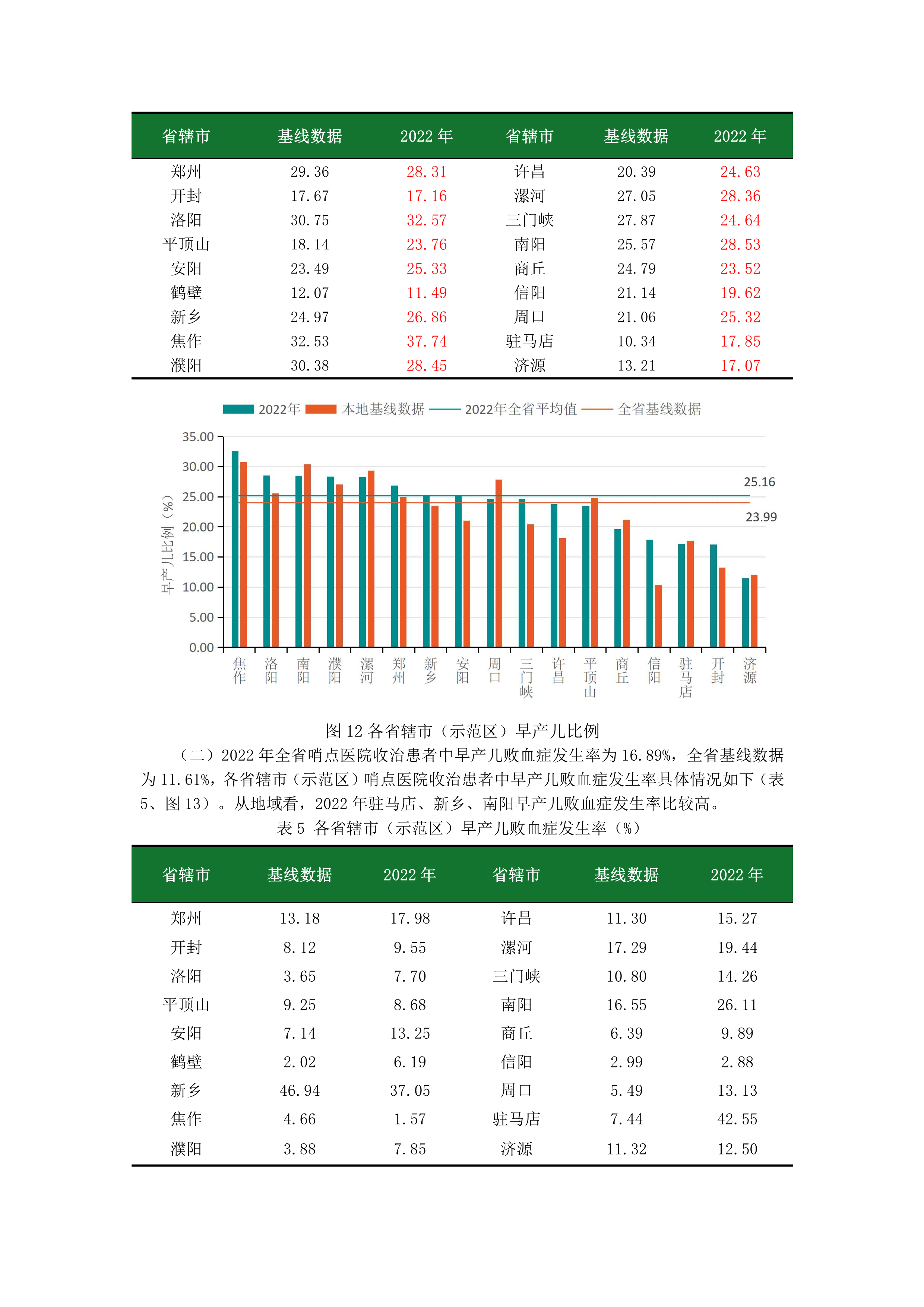 2_47-2023.12.14-河南省新生儿重症专业医疗质量质控中心分析报告-8.png
