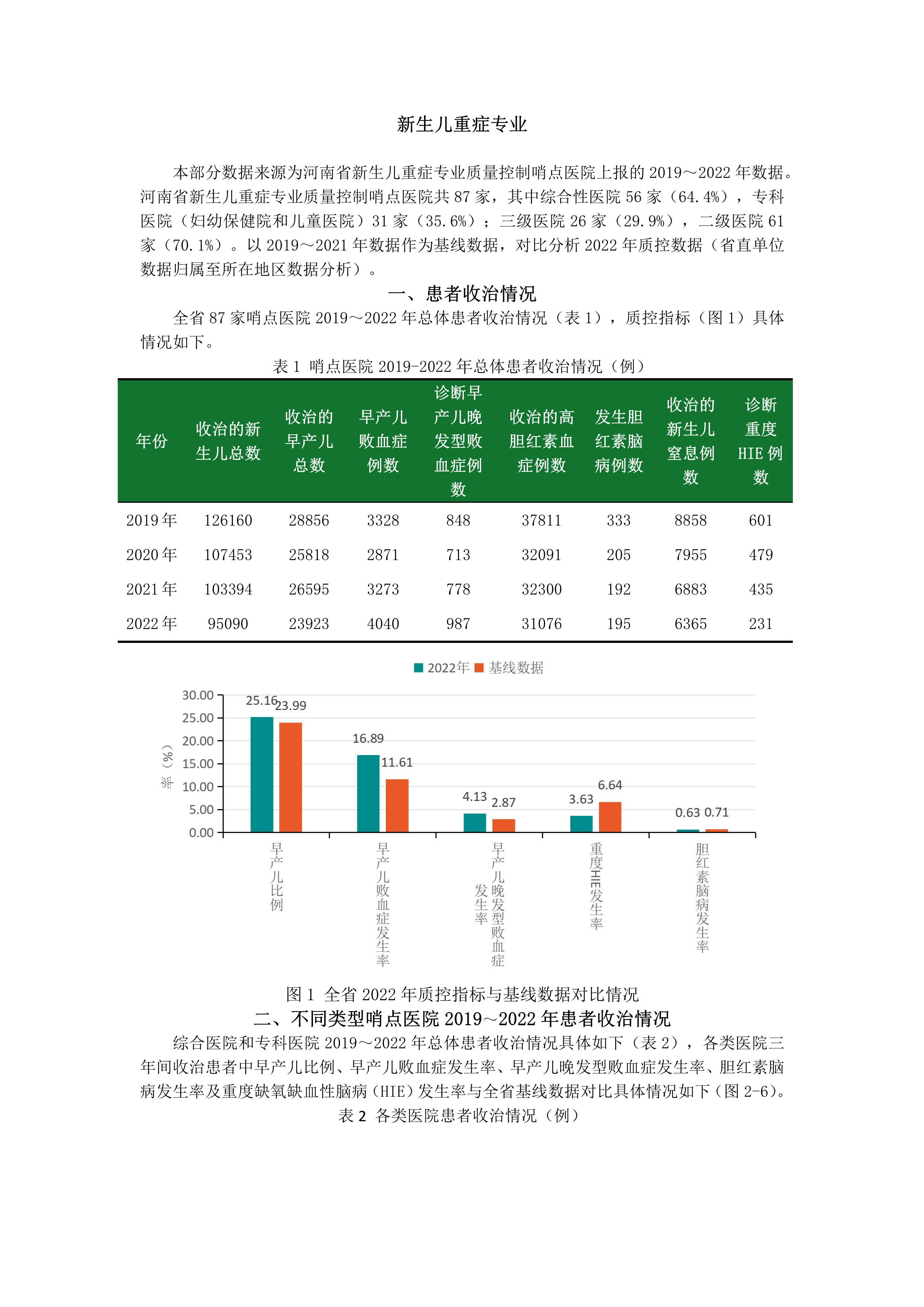 2_47-2023.12.14-河南省新生儿重症专业医疗质量质控中心分析报告-1.png