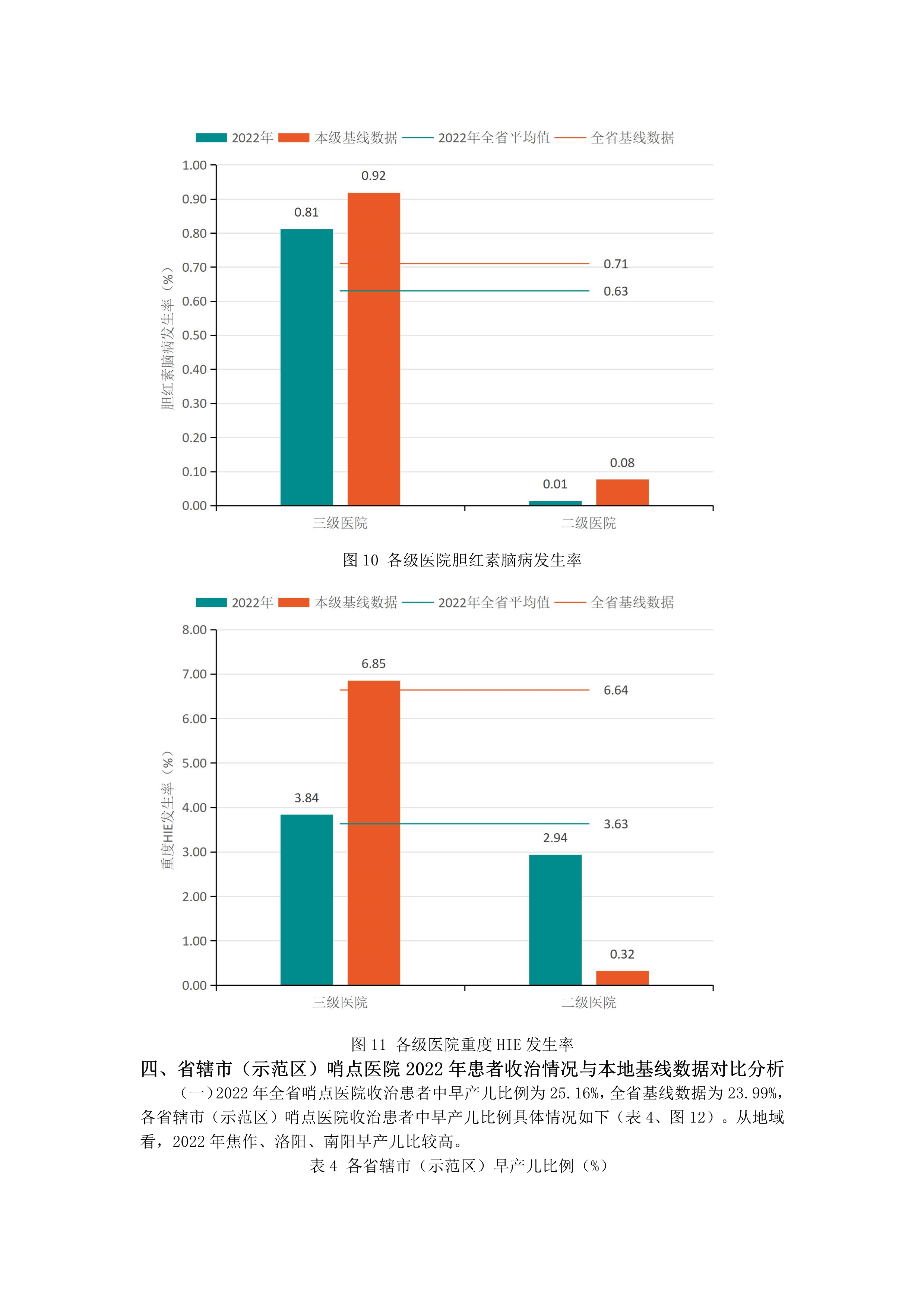 2_47-2023.12.14-河南省新生儿重症专业医疗质量质控中心分析报告-7.png