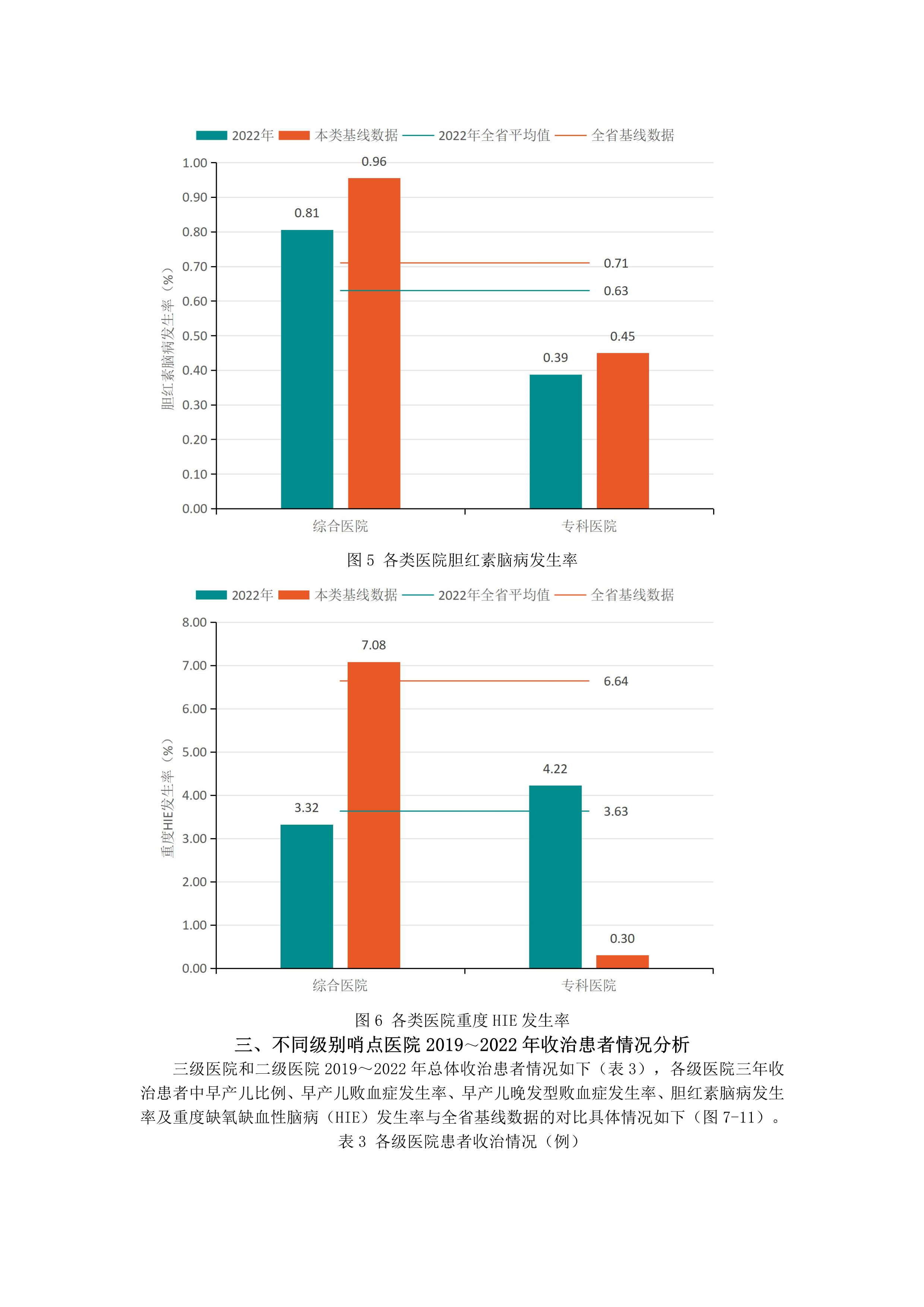 2_47-2023.12.14-河南省新生儿重症专业医疗质量质控中心分析报告-4.png
