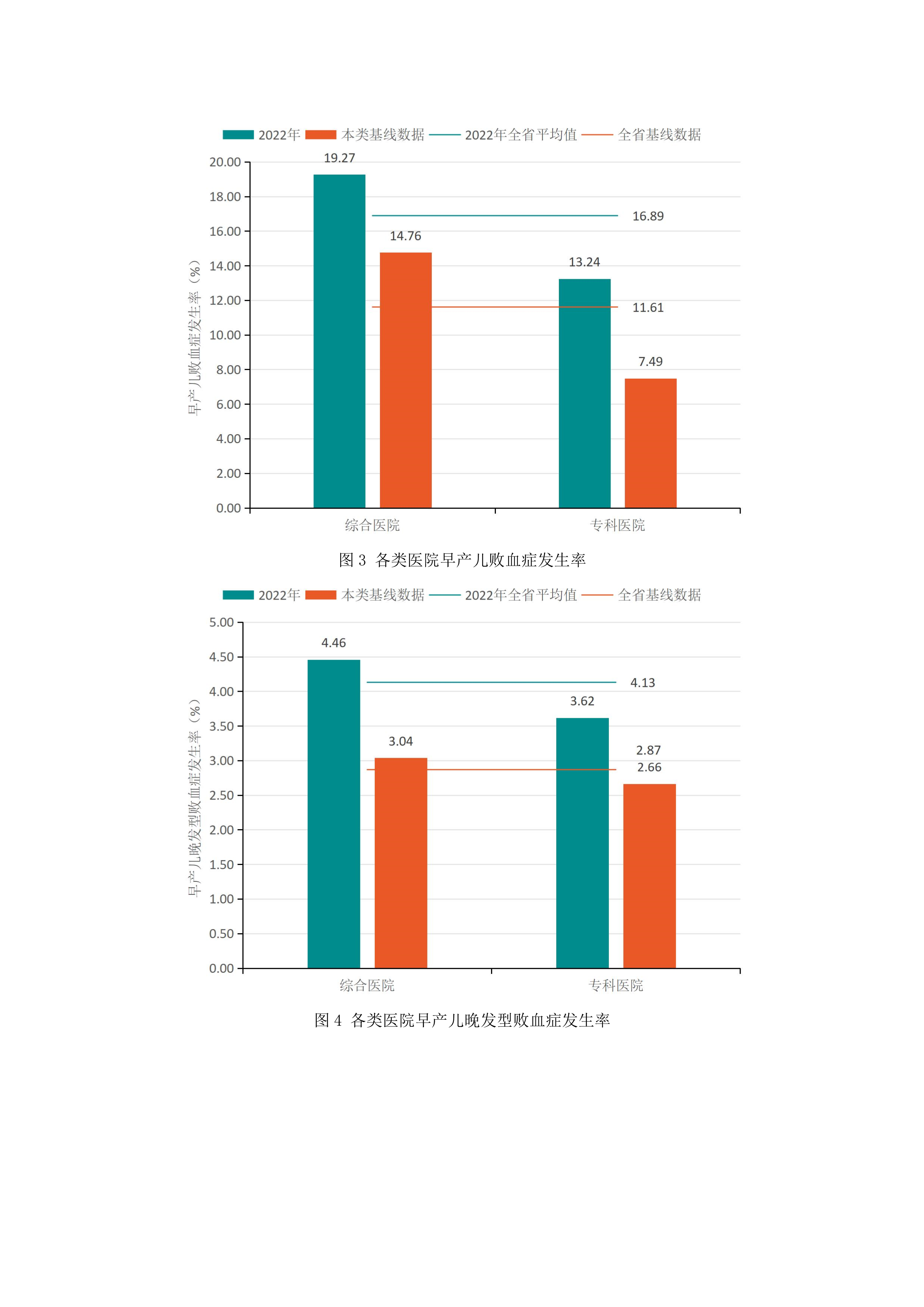 2_47-2023.12.14-河南省新生儿重症专业医疗质量质控中心分析报告-3.png