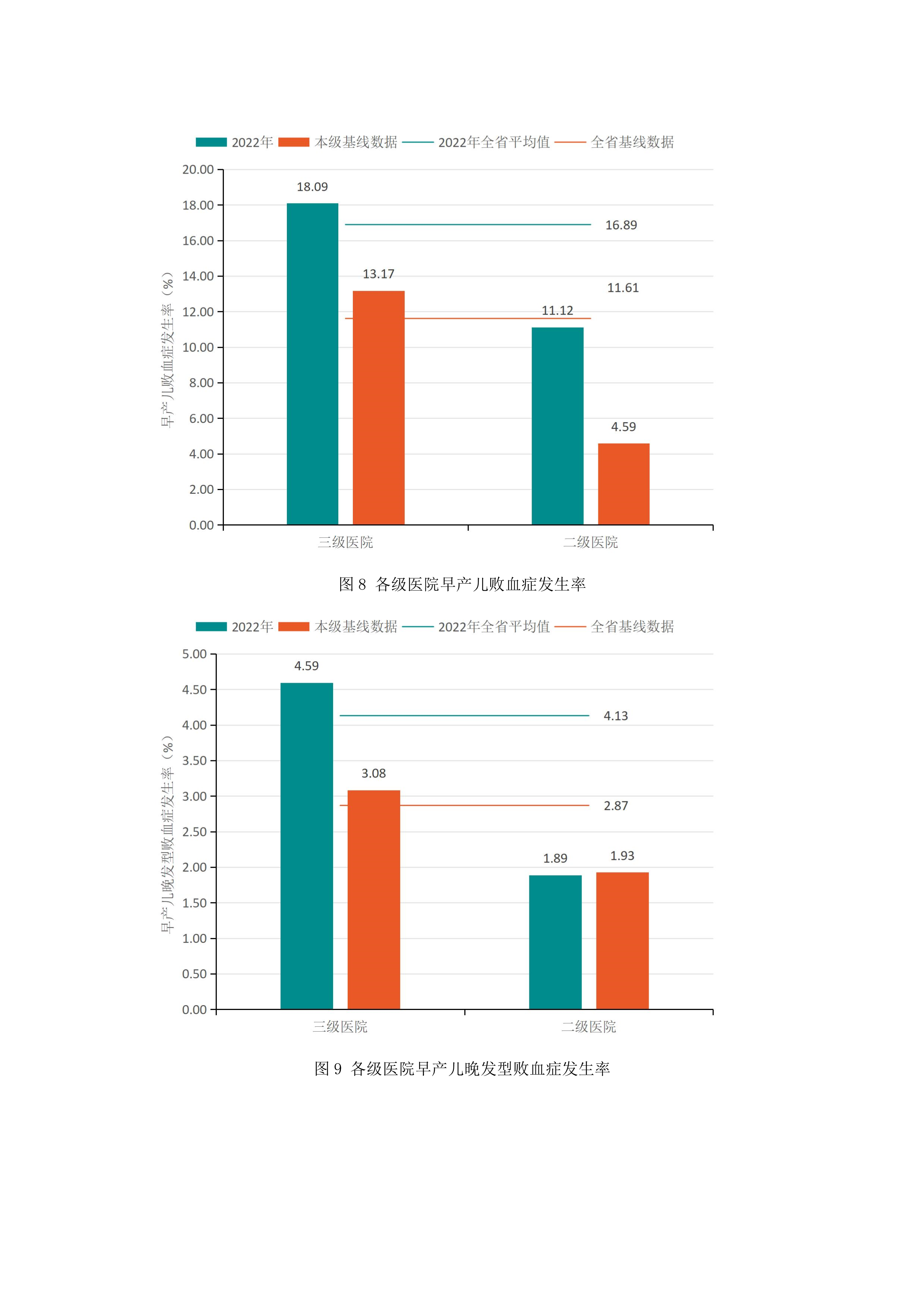 2_47-2023.12.14-河南省新生儿重症专业医疗质量质控中心分析报告-6.png