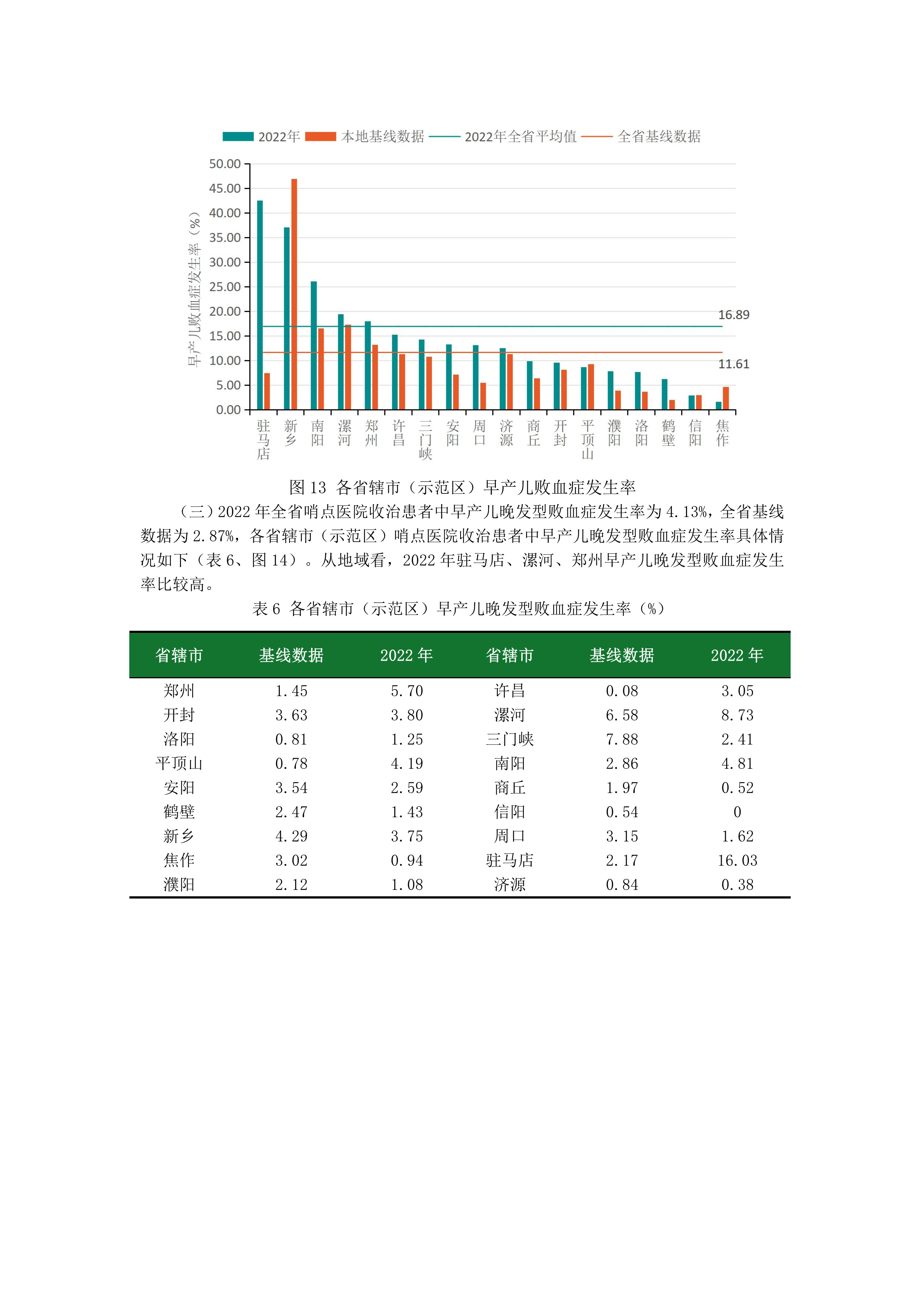 2_47-2023.12.14-河南省新生儿重症专业医疗质量质控中心分析报告-9.png