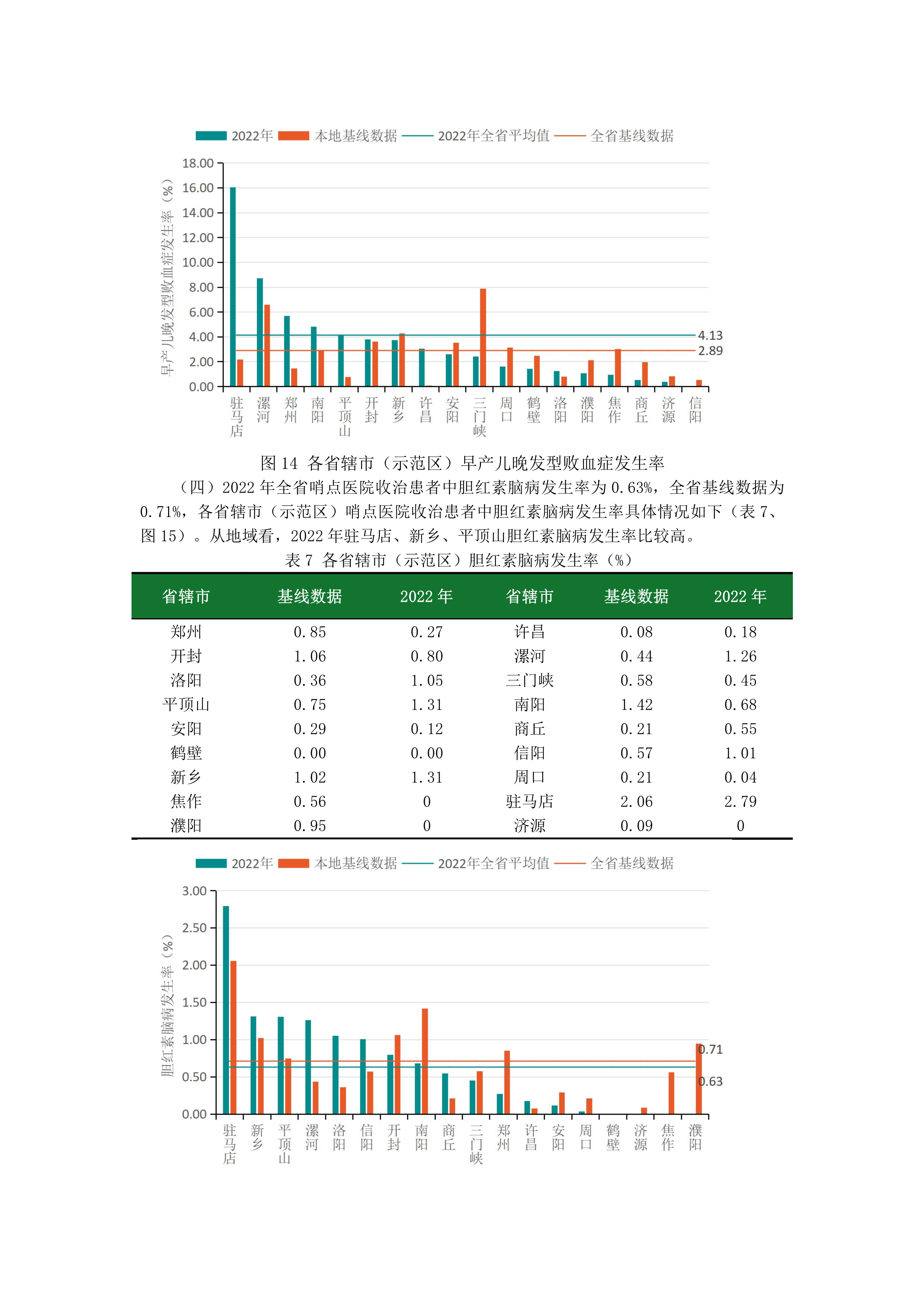 2_47-2023.12.14-河南省新生儿重症专业医疗质量质控中心分析报告-10.png