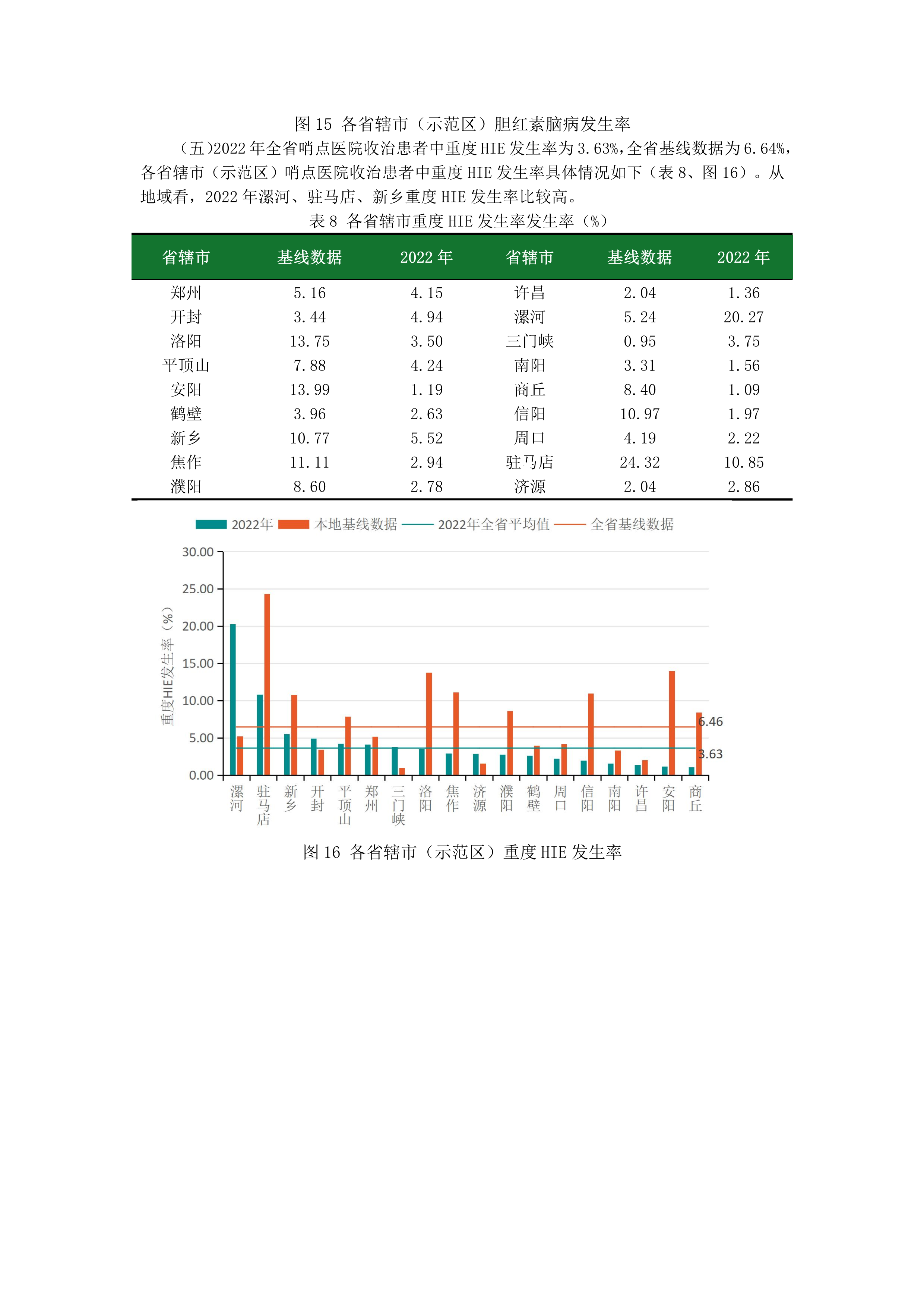 2_47-2023.12.14-河南省新生儿重症专业医疗质量质控中心分析报告-11.png