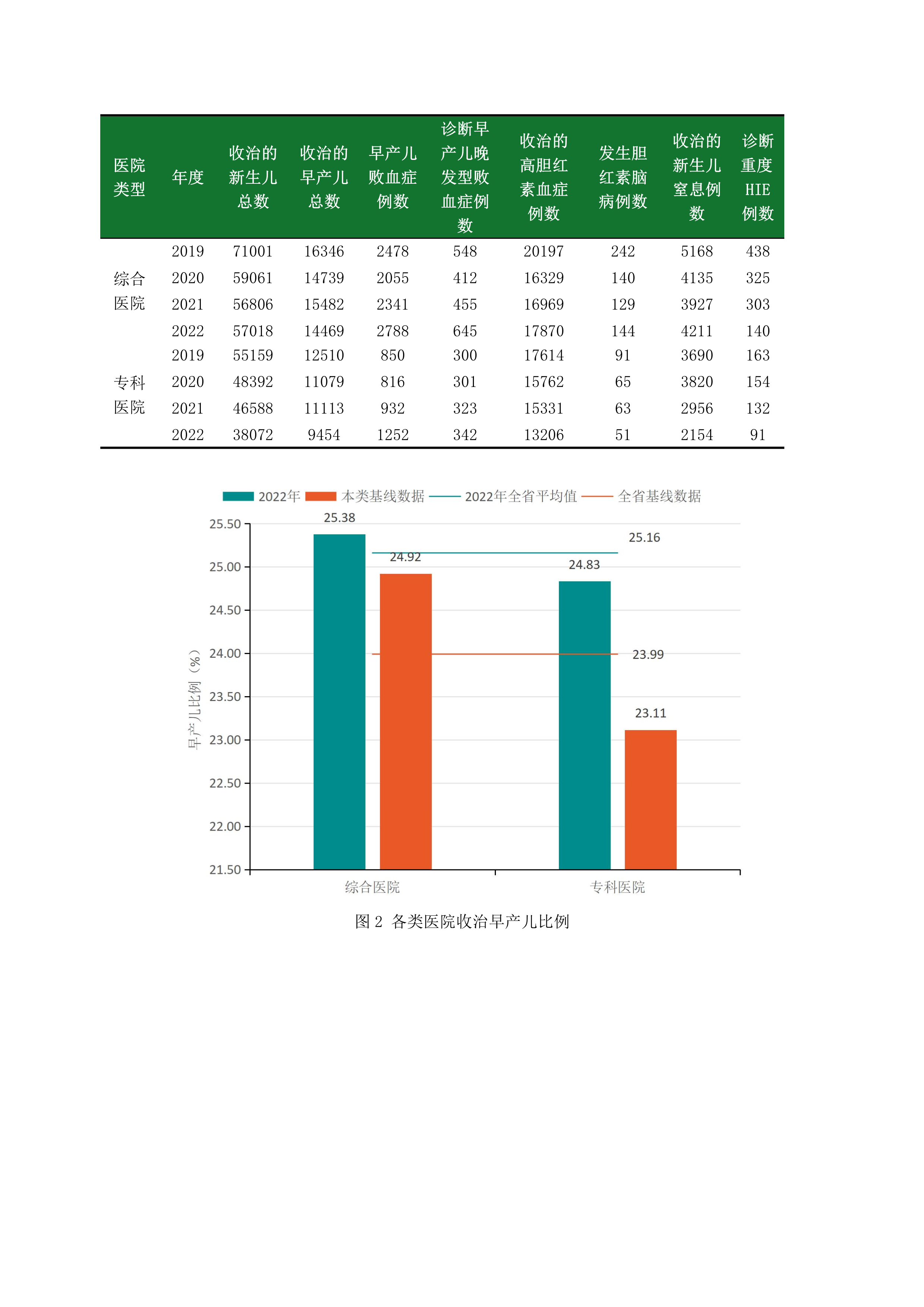 2_47-2023.12.14-河南省新生儿重症专业医疗质量质控中心分析报告-2.png